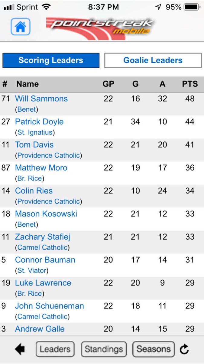 BenetHkyVarsity's tweet photo. Congratulations another #71 CCHL season point leader https://t.co/tcH9s5OH4C