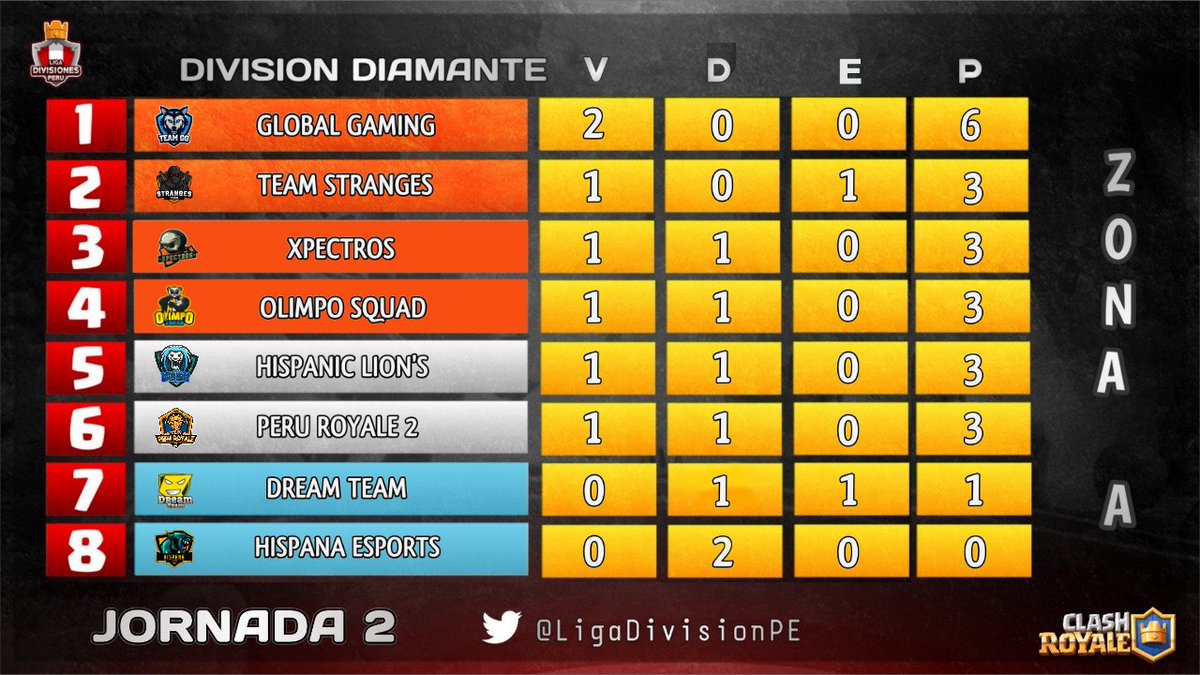 LDD 🇵🇪 tweet media