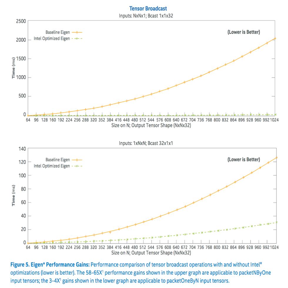 Intel Ai Using Ai To Increase User Engagement Monetize Traffic And Acquire Quality Audiences Intelai Builders Member Taboola Has Driven Global Success Learn Both The Simple And Complex Factors Utilized