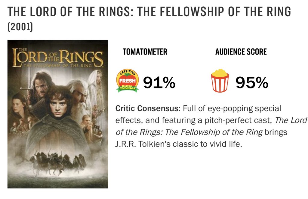 The Lord of the Rings: The Fellowship of the Ring - Rotten Tomatoes