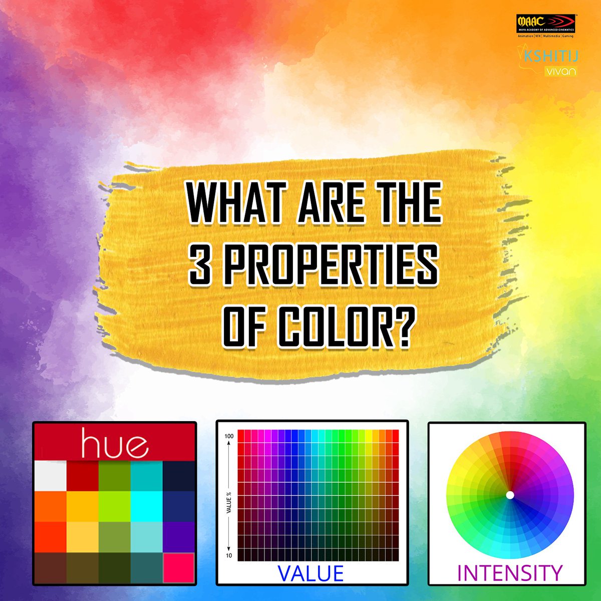 What Are The Three Properties Of Color - slidesharedocs