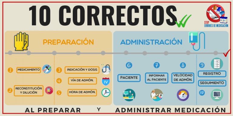 STOP Errores de Medicación tweet media