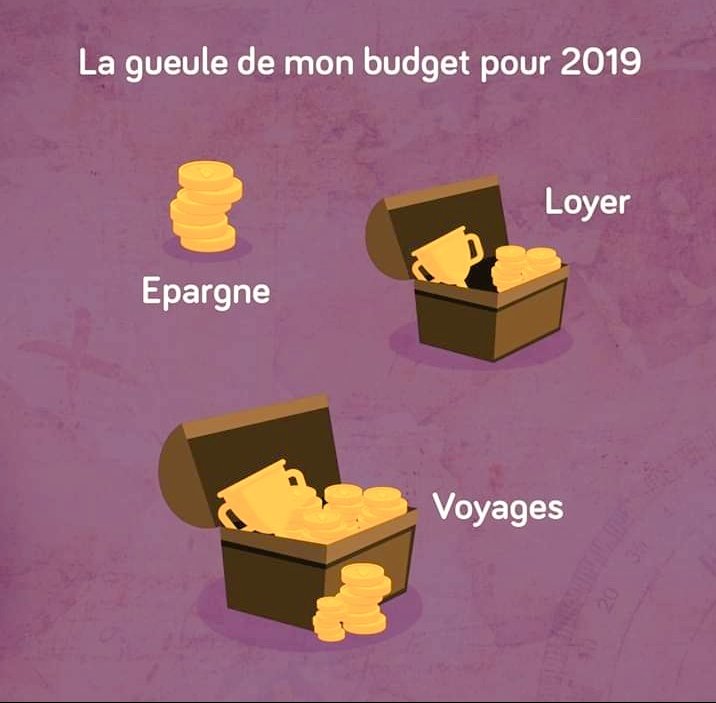 Pastel_Travel's tweet photo. Budget 2019 : validé! ✅ 
Easyyyyy 😌
#travel #lifestyle #money #tripper #voyage #TravelBlog https://t.co/bJsQ3exeBf