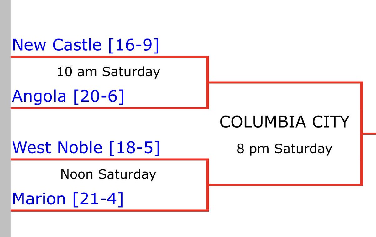 Columbia City Regional bracket