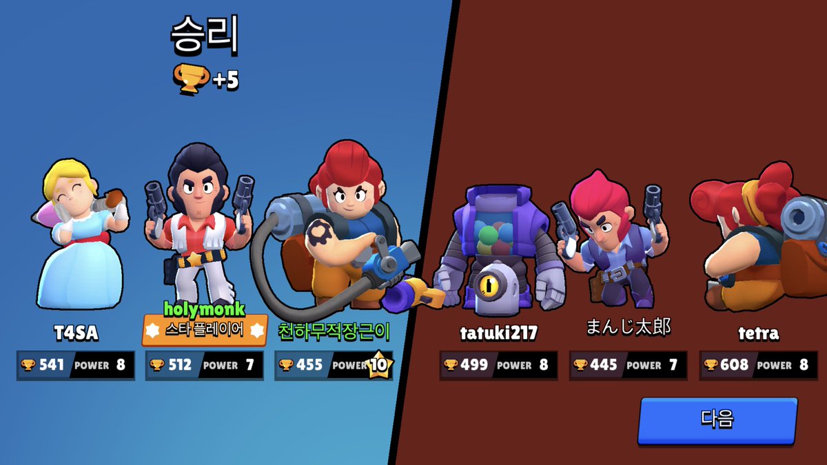 holymonk_'s tweet photo. GGWP 2:1  #BrawlStars    @tatuki__217   @ACE_T4SA https://t.co/LYgPWOQX6V