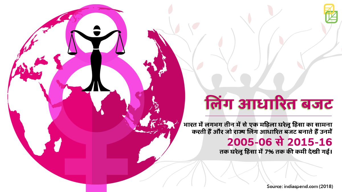 Gender budgeting involves designing & analysing a fiscal budget in a way that is sensitive to gender needs & realities realities, and promotes #genderequality. It entered Indian policy discourse in 2001, and is currently practiced in only 16 Indian states. 

#GenderBudgeting