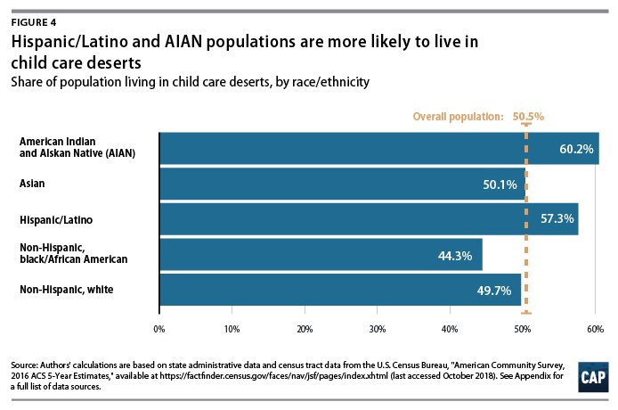 A2: Enough with child care deserts. We need more affordable childcare options, right moms and dads?! #SaludTues salud.to/childcare