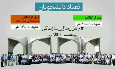 shabnamha1's tweet photo. مقایسه تعداد دانشجویان قبل و بعد از انقلاب
#چهل_سال_سازندگی 
#بعثت_انقلاب https://t.co/tEJYlb2ctu