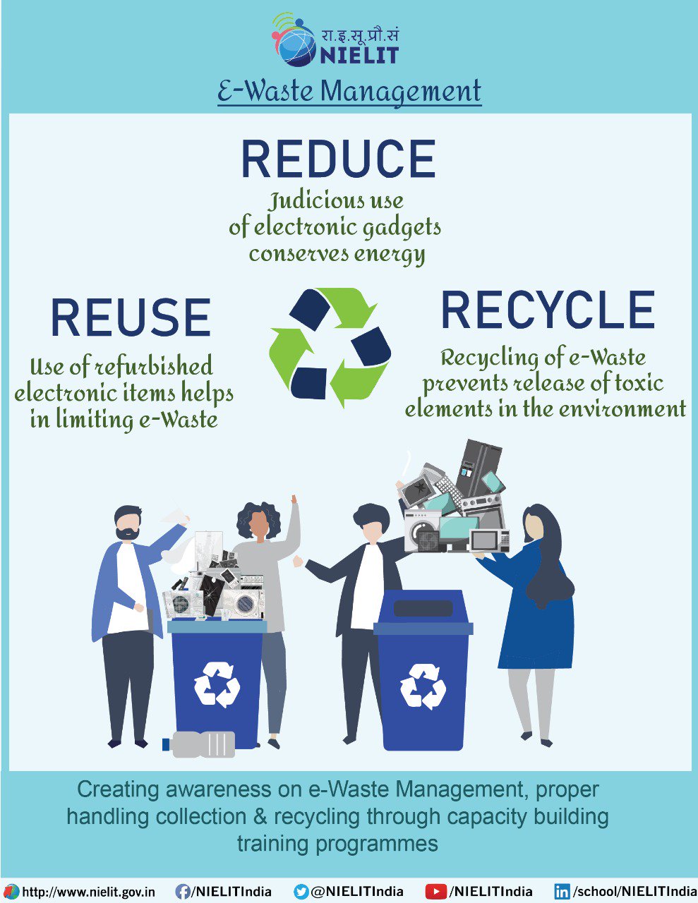 The Three R S Reduce Reuse Recycle Waste Hierarchy To 47 Off The Three R S Reduce Reuse Recycle Waste Hierarchy To 47 Off