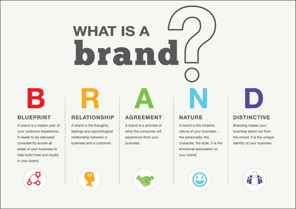 modanclothing's tweet photo. Q - What is a brand ? 
Ans - A #brand is a #product, #service, or concept that is publicly distinguished from other products, services, or concepts so that it can be easily communicated.

#fashion #branding #design #style #fashionblogger #apparel #clothingbrand #TuesdayThoughts https://t.co/eH90VtQFdN