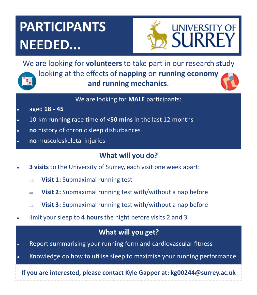 kylegapper's tweet photo. Seeking individuals to partake in an undergraduate study looking at the effects of sleep restriction and napping on running economy and running biomechanics 🏃‍♂️😴. More details attached. Please get in touch! 😃 @SurreySportSci @SurreyHPI https://t.co/VkNHVSAMsC
