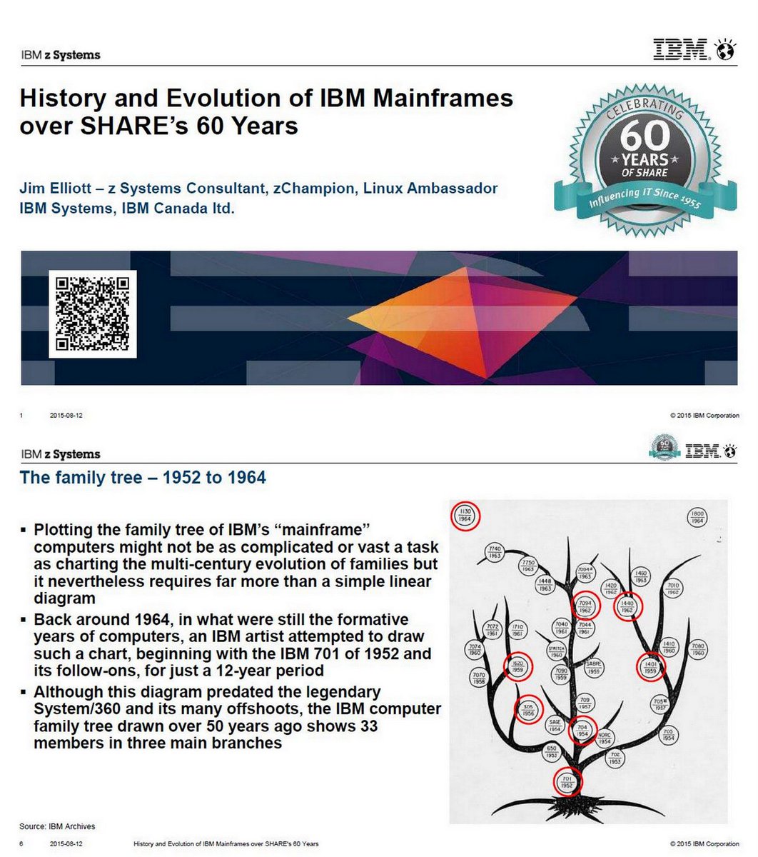 Ogawa Tadashi Ibm Z14 Processor Characterization And Power Management For High Reliability Mainframe Systems Ieee Journal Of Solid State Circuits Jan 19 T Co Udvchjfdbm Ibm Z14 3906 Technical Guide Dec 17 18
