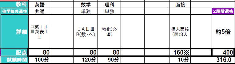 佐賀 大学 出願