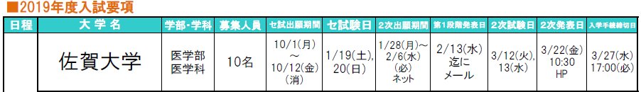 Medi Up メディアップ 年度医学部入試情報 佐賀大学が 令和2年度医学部一般入学試験 後期日程 合格者を発表しました T Co Emtd7zyohk T Co Mfwzvxd6lc Twitter Medi Up メディアップ 年度医学部入試情報 佐賀大学が 令和2年度医学部一般入学試験 後期日程 合格者を発表しました T Co Emtd7zyohk T Co Mfwzvxd6lc Twitter