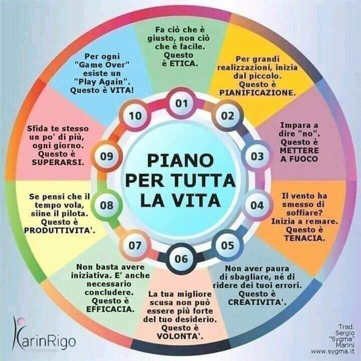 giusyspagna's tweet photo. Improve yourself https://t.co/9X9dNICVMa
