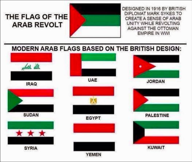 Arap ülkeleri bayrakları