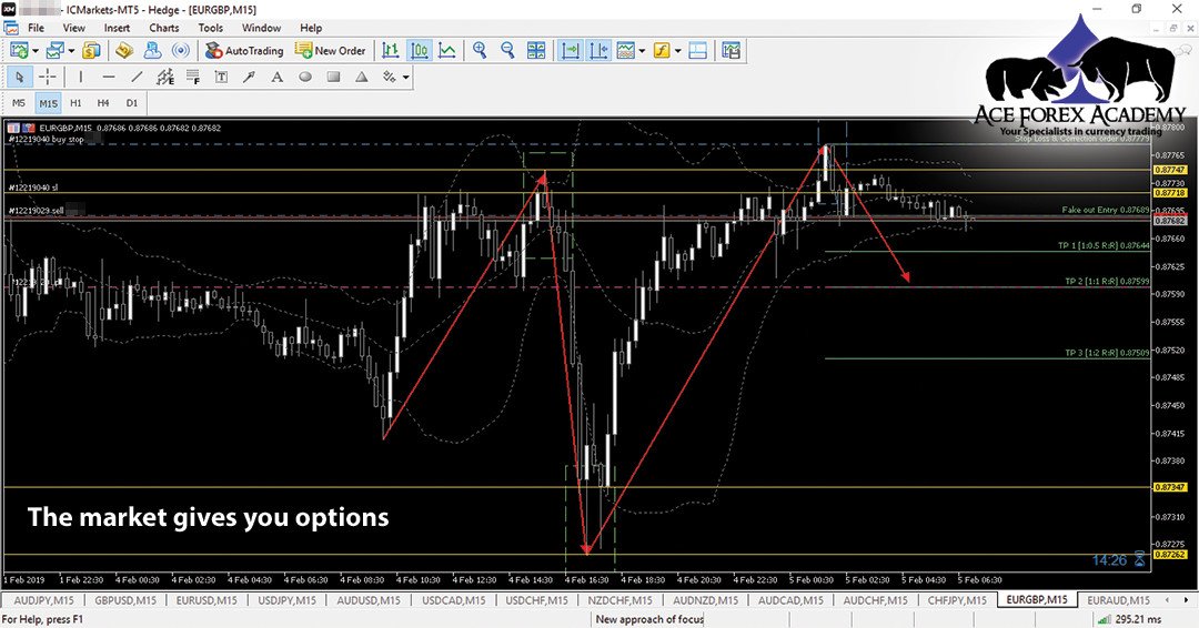 Ace Forex!    Academy On Twitter Learn How To Say I Have Made Enough - 