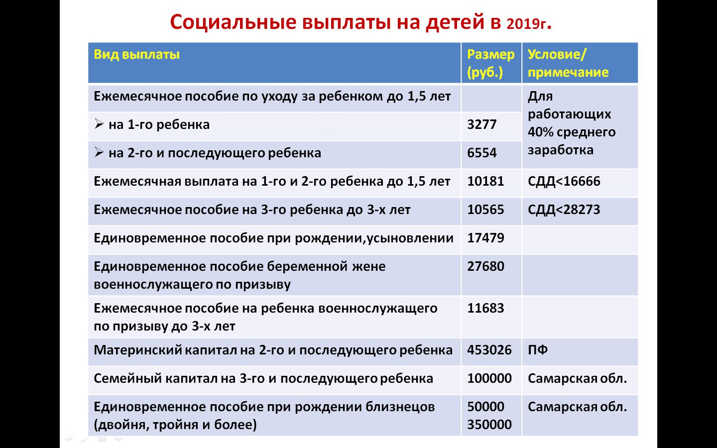 Пособия на 4 ребенка в 2024 году