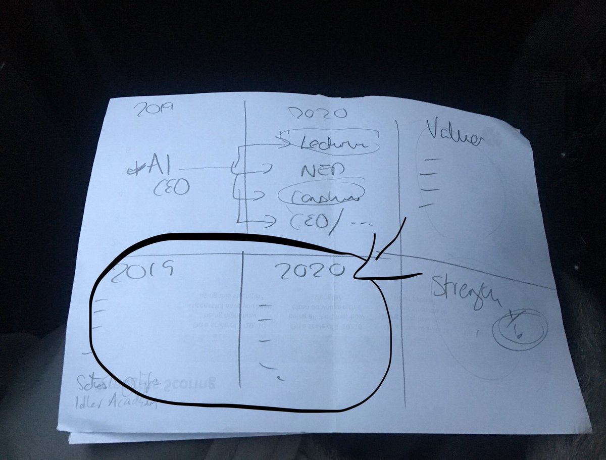 DeborahCopeland's tweet photo. @HelenTupper thanks sooo much for the workshop last week! Been reflecting and thinking none stop since. Started work on my one page plan but can’t remember what I put in these bits...achievements? https://t.co/Lb6HuU9RhG