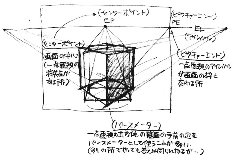 湯浅誠 透視図法研究 パース中で立方体の奥行を決めたら だ円を利用して立方体を回転して２点透視にする