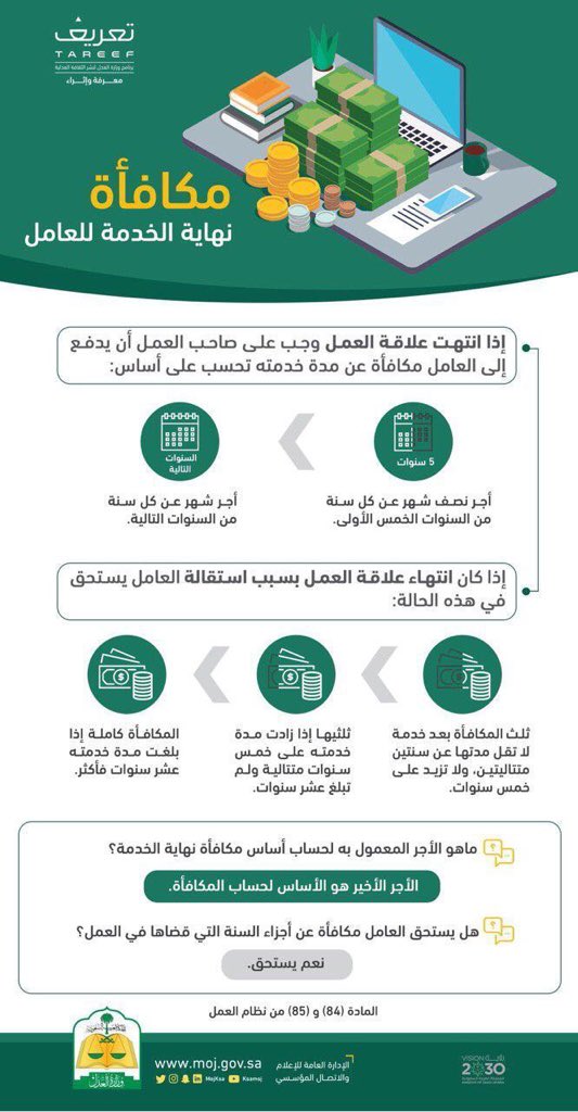 الصالحي للاستشارات العمالية والتوظيف (@alsaallihiu) on Twitter photo 