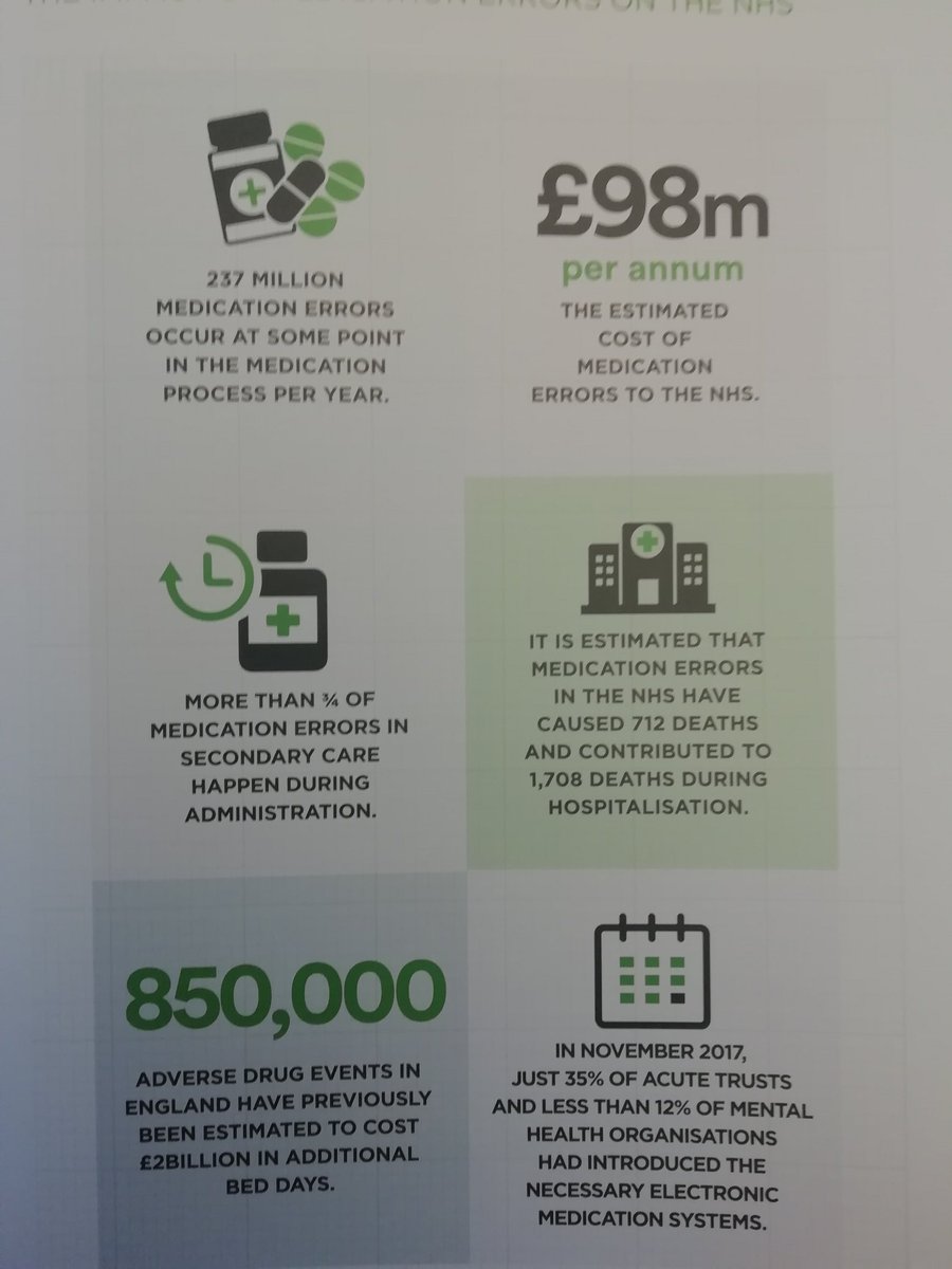 Startling facts. #PatientSafety #medicationerrors