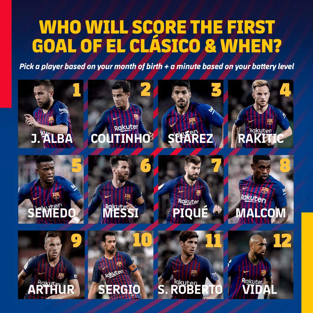 FCBarcelona's tweet photo. 📲 Let's play a game, which player will score and in what minute? 🤔
#ElClásico https://t.co/uCHU4jOGYP