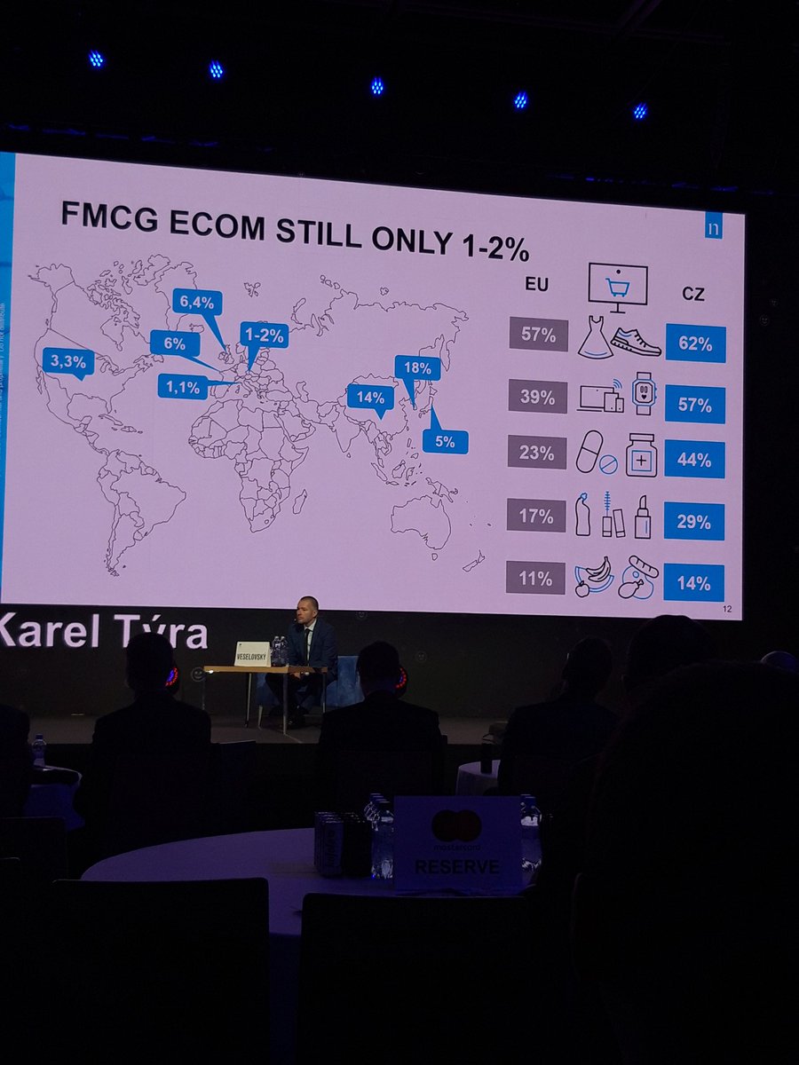 Orgis_IT's tweet photo. Zdravý životní styl. Lidé nakupují kvalitnější a zdravější potraviny. #kareltyra @Nielsen #retailsummit2019 1-2% lidí v ČR nakupuje zboží online, z toho potraviny 14% .. Pojď mi hop @rohlikcz @kosikcz https://t.co/pVq5NNkd9g