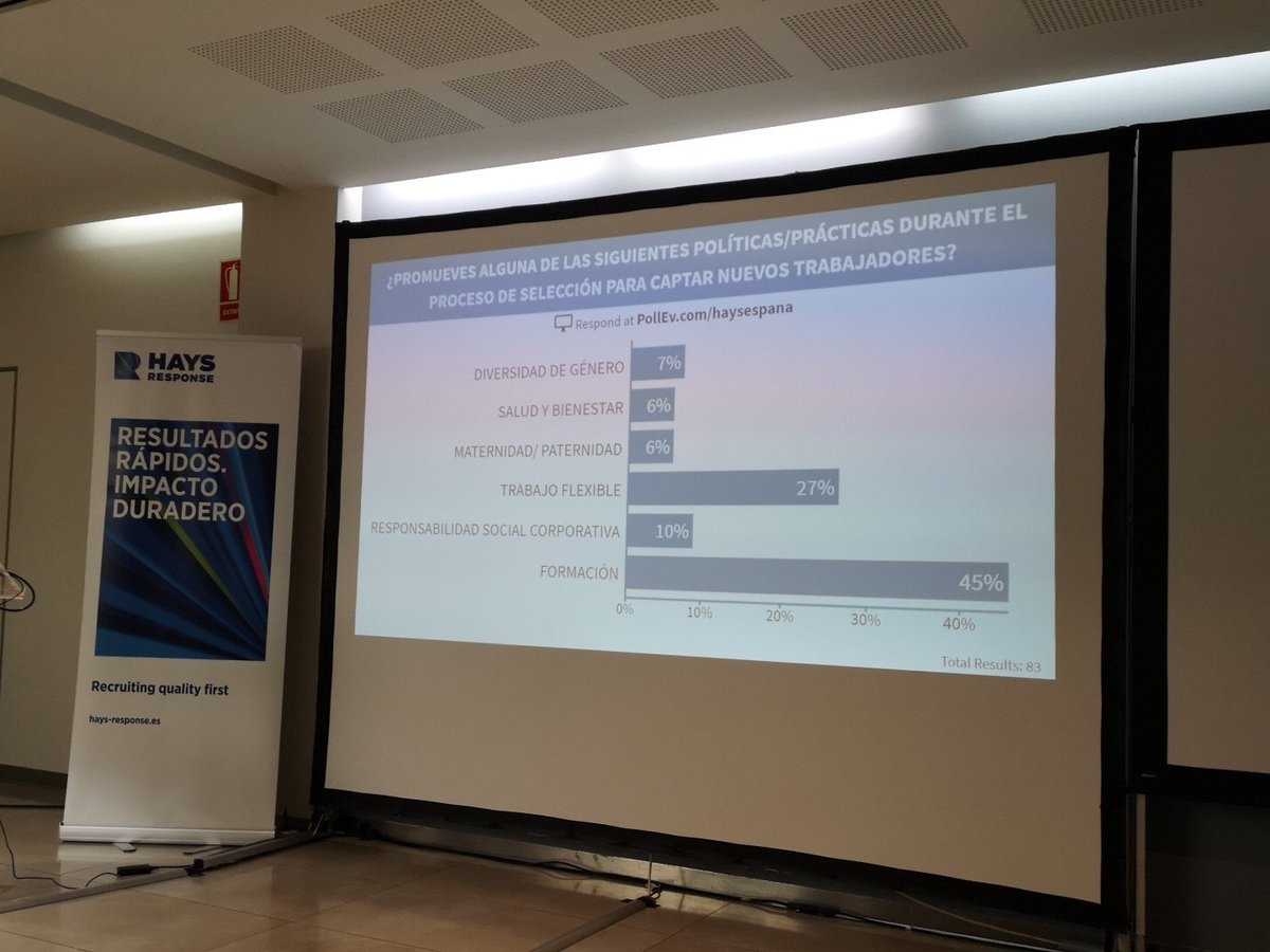 davidmcalduch's tweet photo. Encuesta ¿políticas de captación de candidatos? 44% formación 23% trabajo flexible 11% RSC ¿6% maternidad? 🙄
@HaysEspana @ChrisDottieHays #GuiaHays2019 https://t.co/15uNxeKQUL