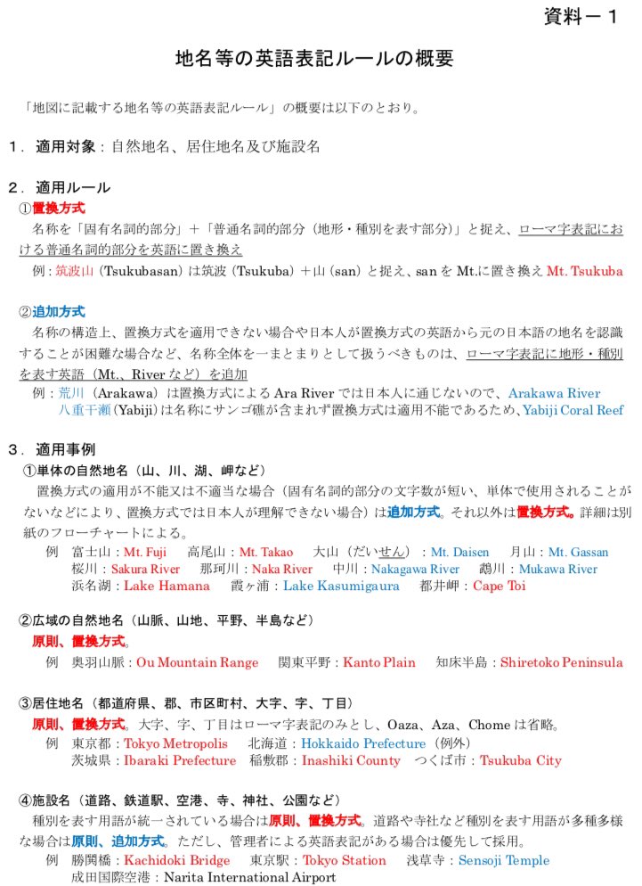 まっころりん Twitter પર Kobeshinbun 国土地理院 地名等の英語表記ルールの概要 16年3月30日時点 が参考になりそう T Co Koag7wyi9h T Co U1yut3ylos Twitter まっころりん Twitter પર Kobeshinbun 国土地理院 地名等の英語表記ルールの概要 16年3月30日時点 が参考になりそう T Co Koag7wyi9h T Co U1yut3ylos Twitter