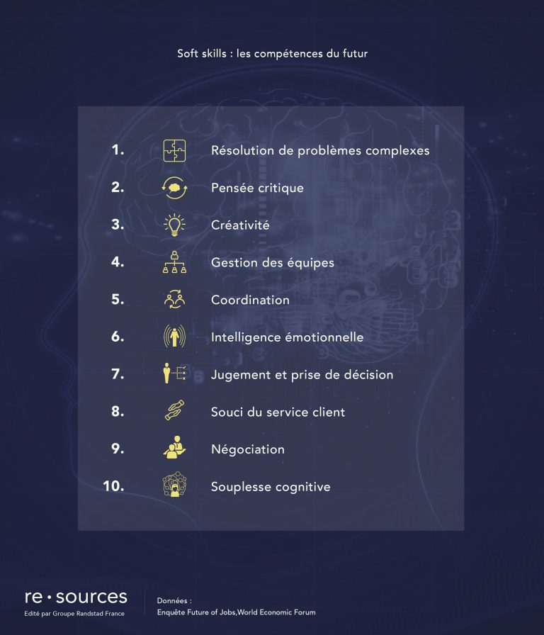 CaptainSeller33's tweet photo. ⬆️👩‍🎓Développer ses compétences techniques dans le bon sens c'est prendre de l'avance sur le futur ❗ 

via @ressources_FR

#infographie #recrutement #skills #competences #RH https://t.co/hKixSn6suB