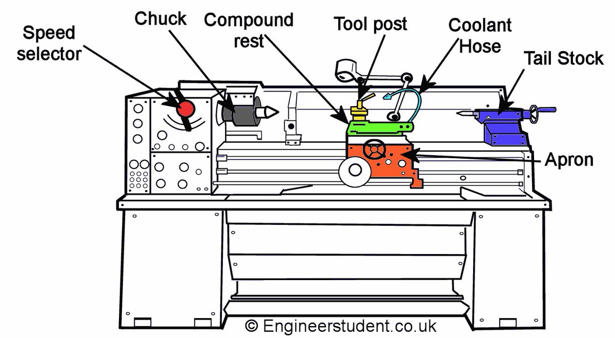 Mihir_Lathe_'s tweet photo. Lathe Machine Tools are available at Mihir Lathe Machine.
Visite : https://t.co/zvys9J0wfU

#Lathe #Machine #LatheMachine #LatheMachineTools #LatheAccessories #LatheMachineInIndia #LatheMachineInRajkot #MihirLatheMachine https://t.co/2D8uTS617d