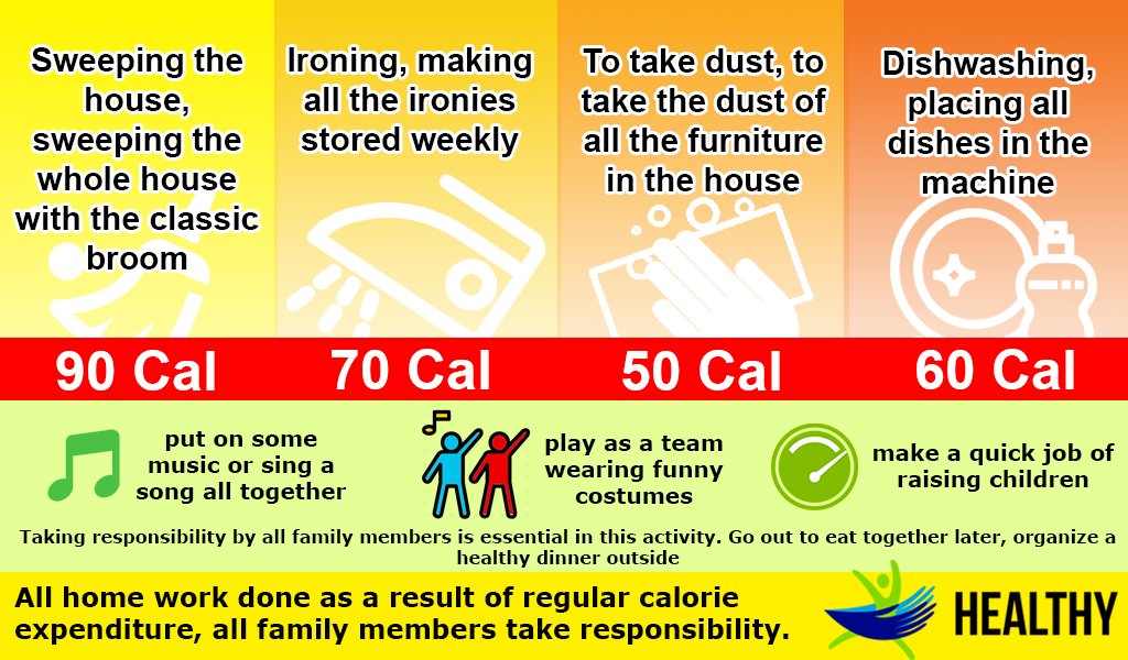 eu_healthy's tweet photo. To encourage the family members to exercise together in the house by making daily works at home.
 For more -> https://t.co/2QFdKtrh97
 #healthy #health #healthylife #calories #exercise @ABBaskanligi @ulusa
@EUErasmusPlus https://t.co/xBypOMmpB4