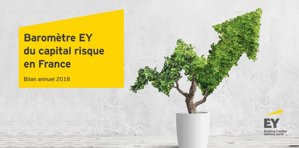 EYFrance's tweet photo. 3,624 Mds € en 645 opérations, + 41% de croissance en termes de montants levés par rapport à 2017, levées de fonds record pour les sociétés de la #FrenchTech ! 🚀 Découvrez le baromètre EY du capital risque 2018 : https://t.co/pW4KibkJAO @frsebag https://t.co/cmh8PPTWj0