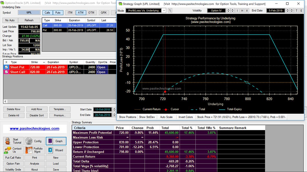 Why I Never Trade Stock Options