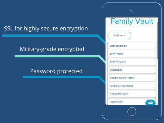 AfterVault's tweet photo. We care about #security
Safely store your documents in your AfterVault https://t.co/rf3ButT6wC