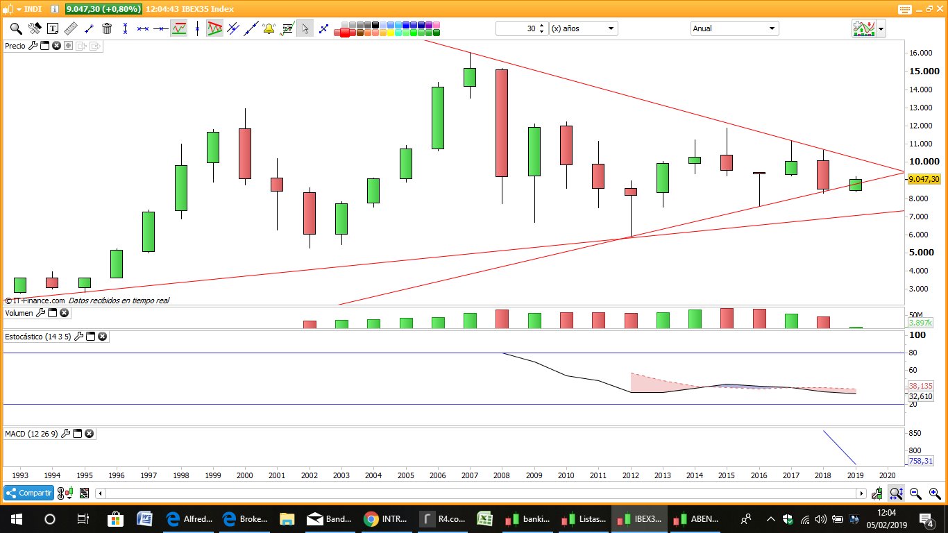 Ibex anual desde 1993,  entrando en la banderita: DyoylnCWkAA_0-o