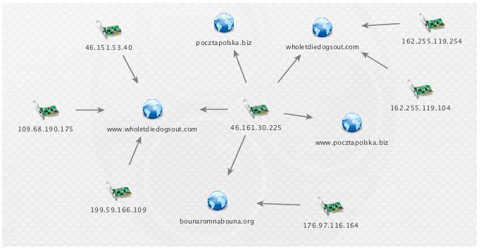 Totocellux's tweet photo. Tool Released By #PaloAltoNetworks #ThreatIntelligence Team: #SpiderMal Repo - https://t.co/UfJPZmcqE1 @Unit42_Intel via @PaloAltoNtwks 
➡️
#CyberThreats
#ThreatAnalysis
#Python
#PassiveTotal
#DNSquery
#RecursiveDNS
#OSINT
#Maltego
#InfoSec
#CyberSecurity https://t.co/jQxGnzafT0