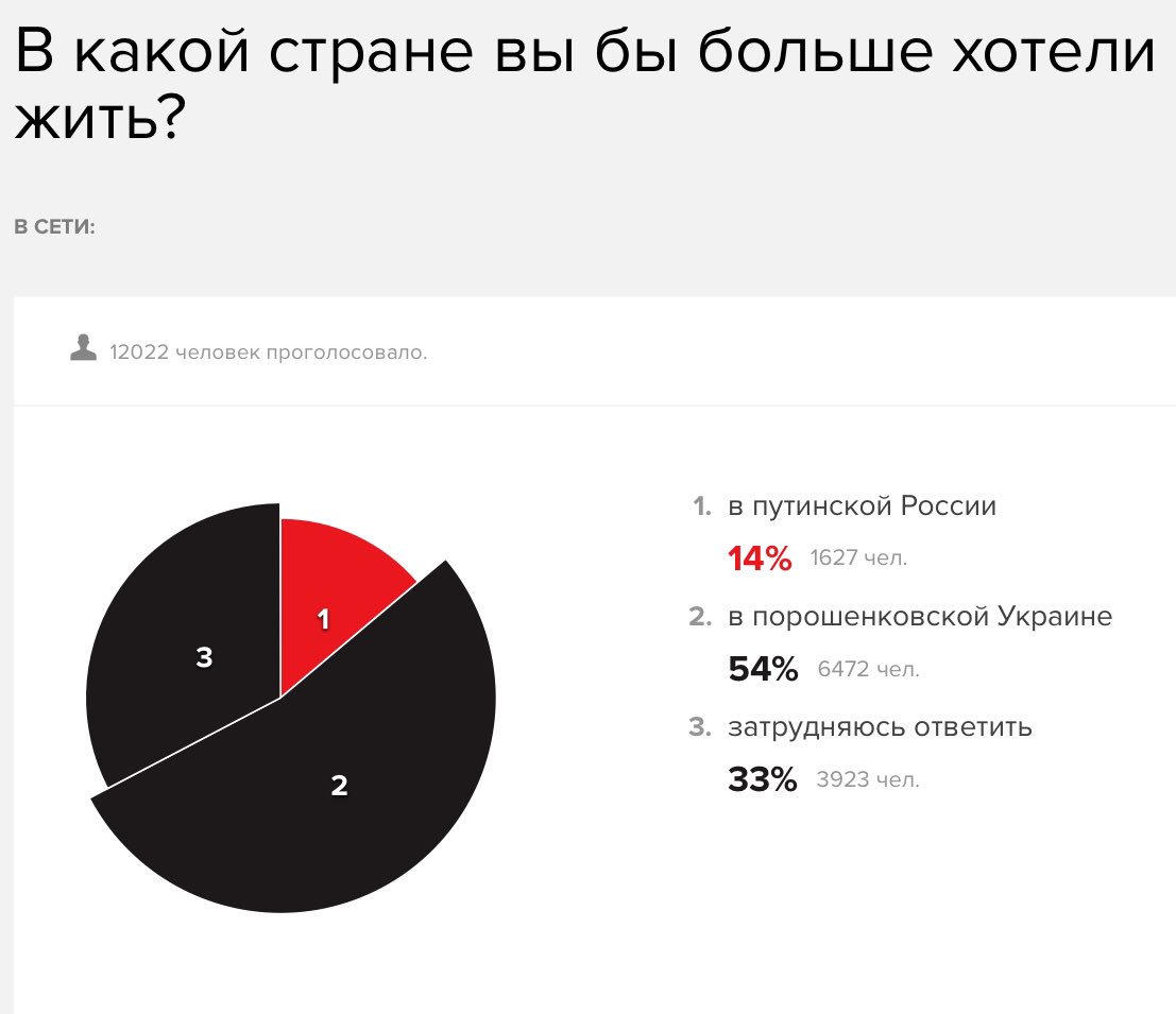 Украина вышла из координационных органов СНГ, - посол Кизим - Цензор.НЕТ 8021