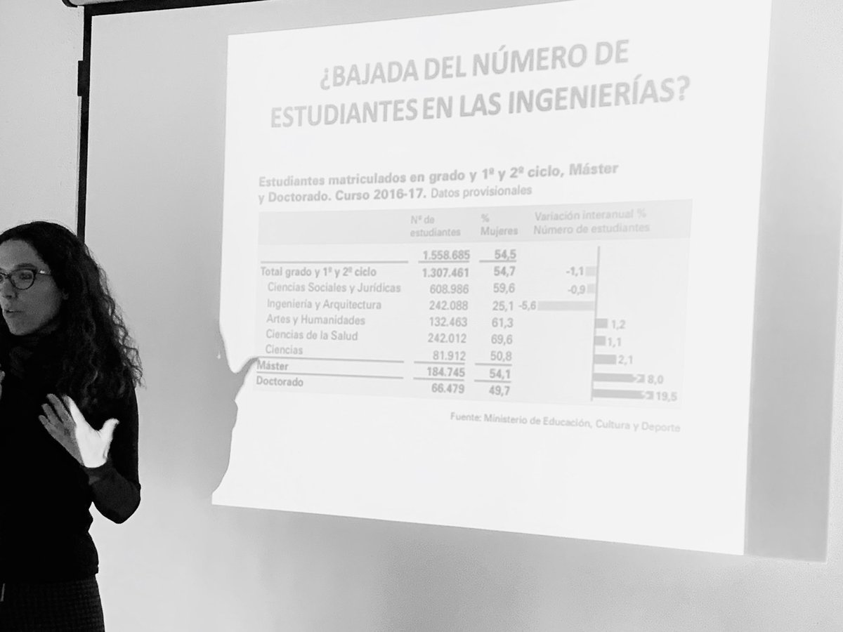elenamillanv's tweet photo. Buscando la pócima de la motivación en el #cursoSTEM @cepmalaga @icarmona5 @jmcriado @quiquesr https://t.co/kn2b3M5foE