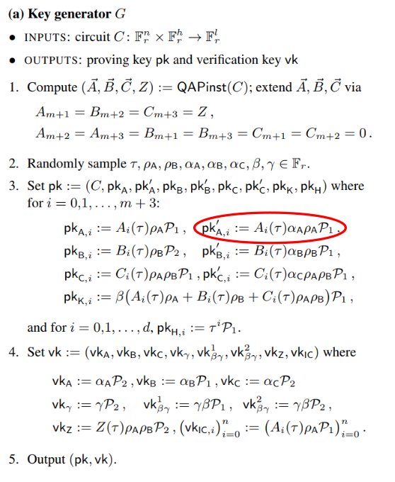 Zooko Here S What The Mistake Looked Like In The 13 Science Paper