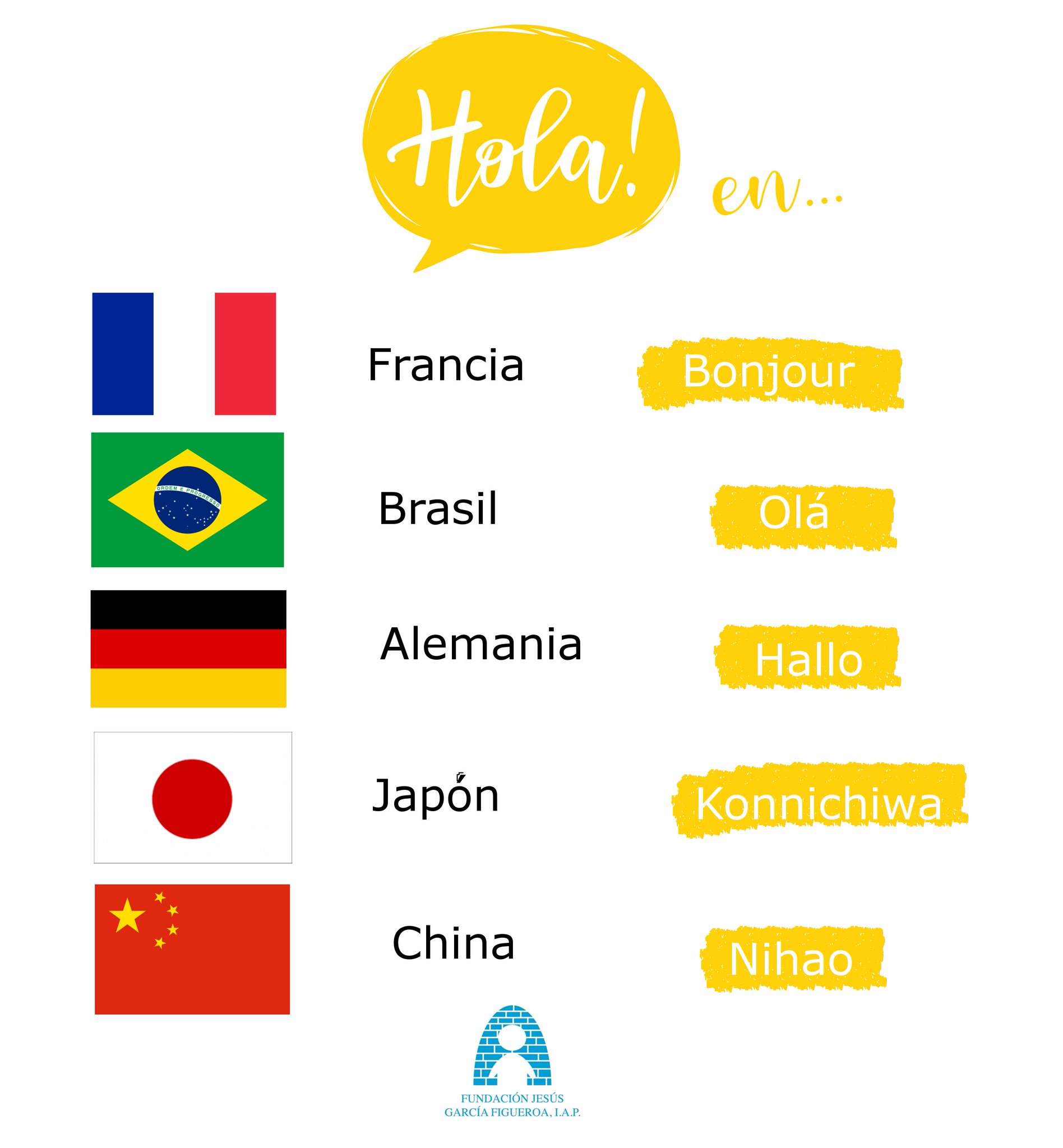 Como Se Dice Spanish To English Translation Catalog Library