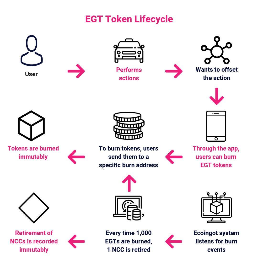 Ecoingot tweet media