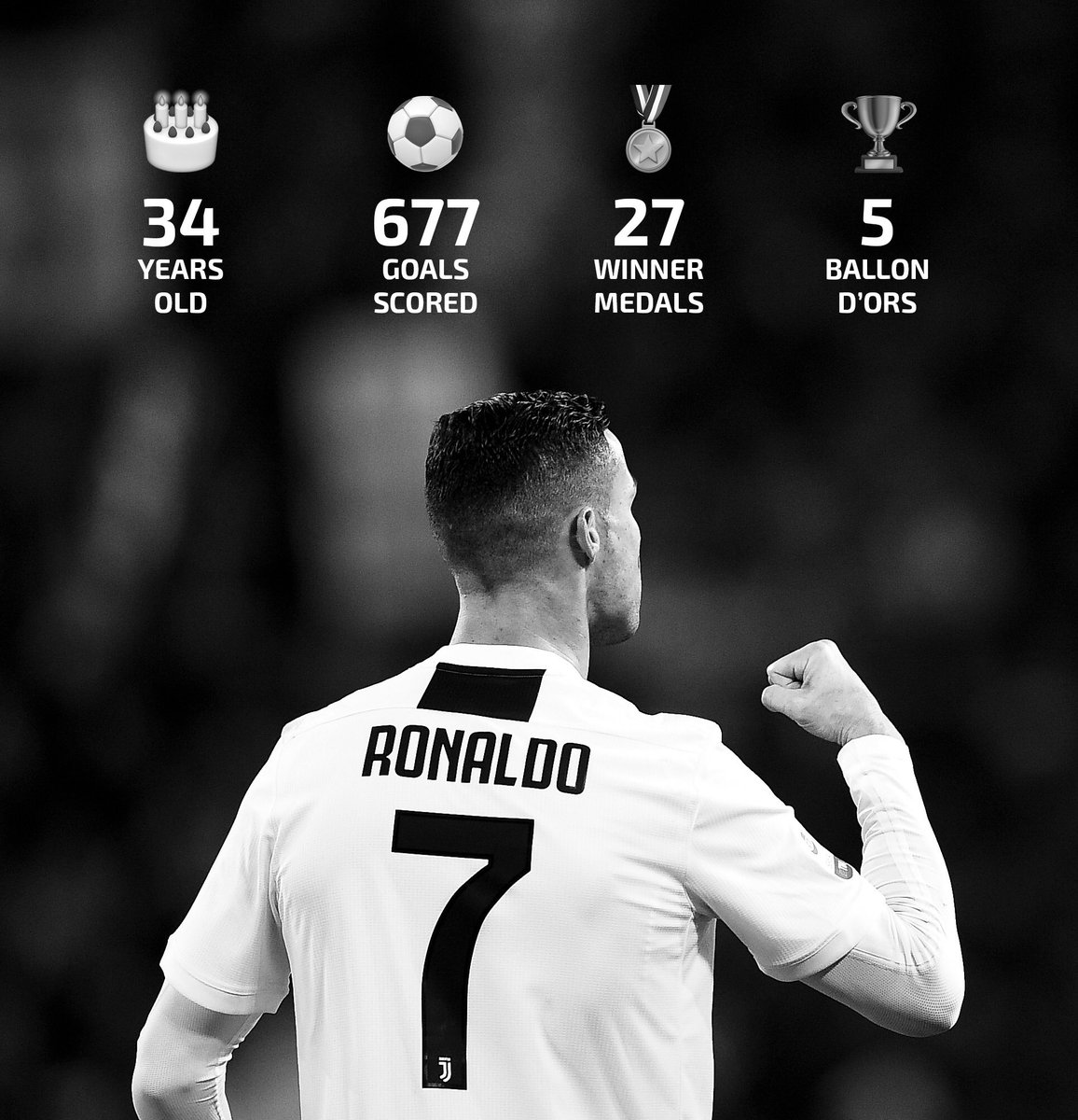 soccerdotcom's tweet photo. 34 and still going 💪.
Happy Birthday @Cristiano. https://t.co/U532V0ebU3
