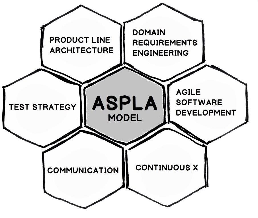 I will talk about the ASPLA Model, an Assessment Model to Foster the Adoption of #Agile #SoftwareProductLines in the Automotive Domain on the #ASE19 (informatik.tu-cottbus.de/~helke/ase2019/) Workshop as part of  <a href="/seconf19/">SE 2019</a> in #Stuttgart #GI-Tagung 18-22.2 
Stay tuned be prepared and see you there