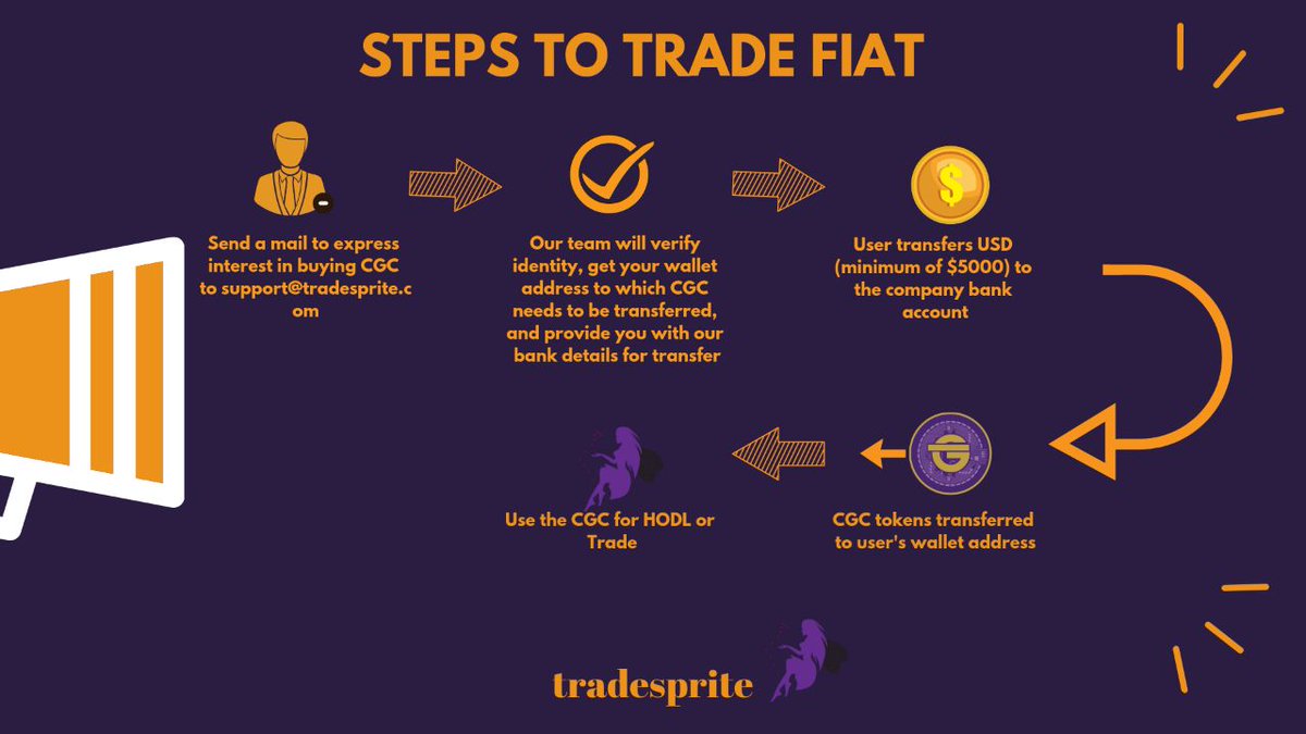 The wait is over. Now you can trade through FIAT on tradesprite.
tradesprite.com/fiat/
#coinmarketcap, #daytrader, #cointelegraph <a href="/crowdgenie/">Crowd-Genie</a> @Philakonecrypto @Crypto_core
@Mrjozza <a href="/MagicPoopCannon/">MAGIC</a>
@Excavo @Cryptobull @Cryptochoe
<a href="/xuanhaimmoer/">xuanhaimmoer</a> <a href="/willywoo/"></a> <a href="/BTCVIX/">BTCVIX</a>