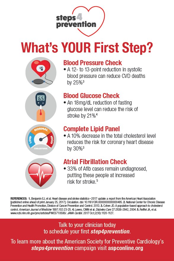 ASPCardio's tweet photo. Celebrate #HeartMonth: Join with us to increase the overall education + awareness of heart disease treatment + prevention. Share your #Steps4Prevention with us today! #Whatsyourfirststep @HRSonline @sethshaymartin  @ACCinTouch @CardioSmart @American_Heart @ErinMichos #aspcardio https://t.co/g3vQC66wAY