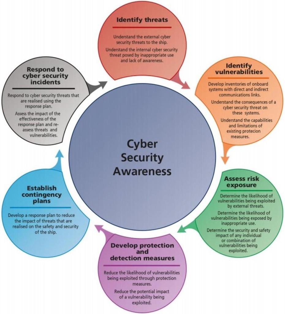 Cipfm_zim's tweet photo. Here's a head start to your cyber crime sponsored course lets connect, educate & make aware #Cipfm #LearnAnywhereAnytime
#Cybercrime https://t.co/ADkdlyZeiC