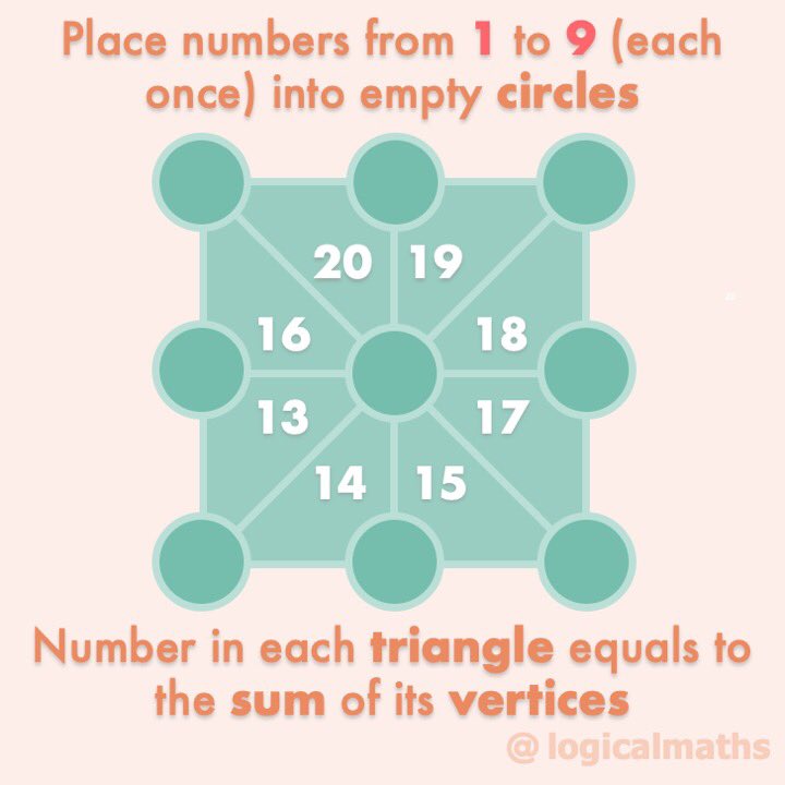 pro__logic's tweet photo. #logicalmaths #iteachmath #calculus #mathproblems #mathematical #maths #solve #logical #matematika #mathematics #mathematician #quiz #math #logicalreasoning #puzzle #puzzles #riddle #riddles #matematik #matematica #brainteaser #brainteasers https://t.co/lKXamJLKTc