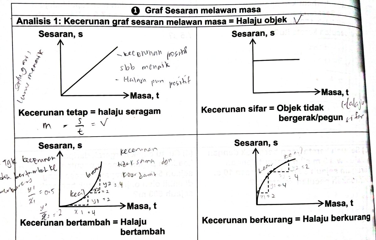 Contoh Soalan Persamaan Gerakan Linear  zamiruyaas